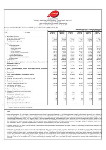 Thumbnail SpiceJet
 Quarterly Report 2015-q3