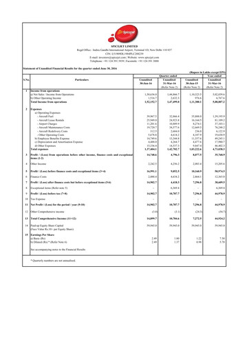 Thumbnail SpiceJet
 Quarterly Report 2016-q1