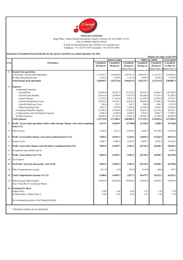 Thumbnail SpiceJet
 Quarterly Report 2016-q2