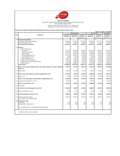Thumbnail SpiceJet
 Quarterly Report 2016-q3