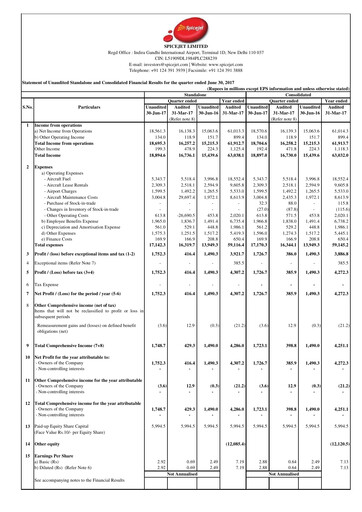 Thumbnail SpiceJet
 Quarterly Report 2017-q1