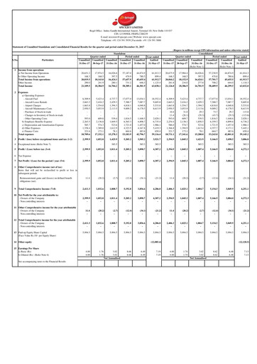 Thumbnail SpiceJet
 Quarterly Report 2017-q3