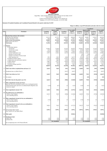 Thumbnail SpiceJet
 Quarterly Report 2019-q1