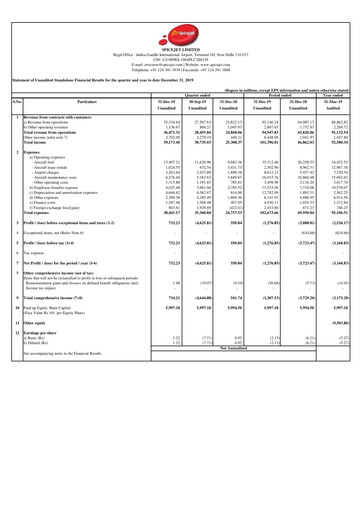 Thumbnail SpiceJet
 Quarterly Report 2019-q3