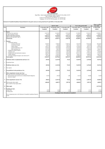 Thumbnail SpiceJet
 Quarterly Report 2020-q3