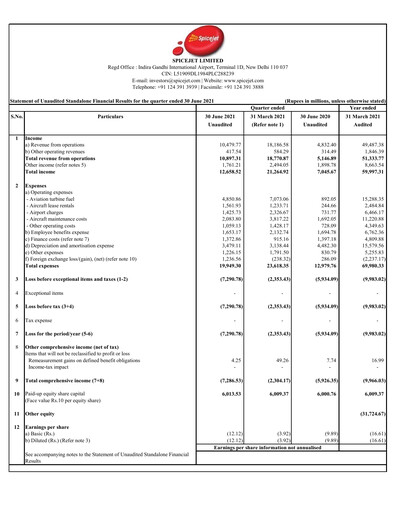 Thumbnail SpiceJet
 Quarterly Report 2021-q1