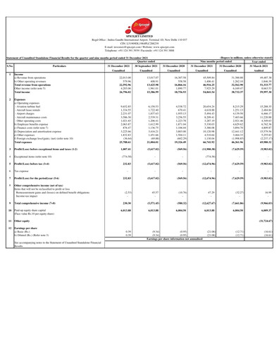 Thumbnail SpiceJet
 Quarterly Report 2021-q3