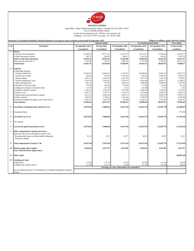 Thumbnail SpiceJet
 Quarterly Report 2022-q2