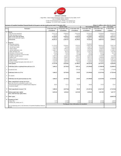 Thumbnail SpiceJet
 Quarterly Report 2022-q3