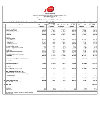 Thumbnail SpiceJet
 Quarterly Report 2023-q3