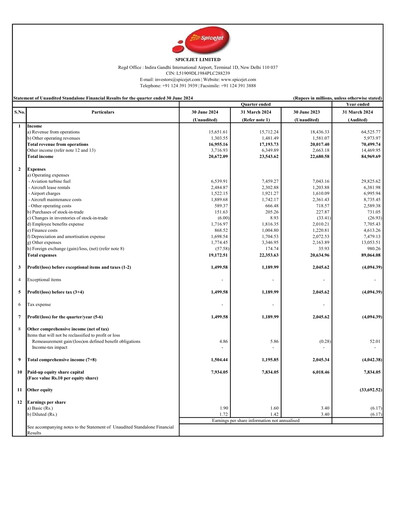Thumbnail SpiceJet
 Quarterly Report 2024-q1