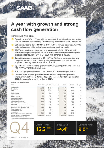 Thumbnail SAAB AB Financial Report 2021