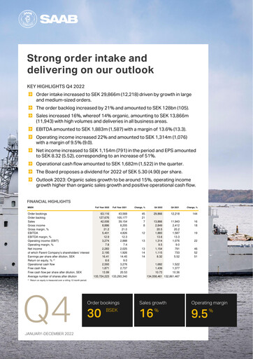 Thumbnail SAAB AB Financial Report 2022