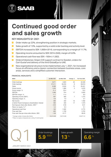 Thumbnail SAAB AB Quarterly Report 2021-q1