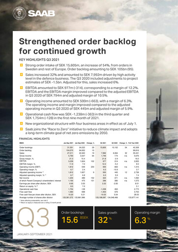 Thumbnail SAAB AB Quarterly Report 2021-q3