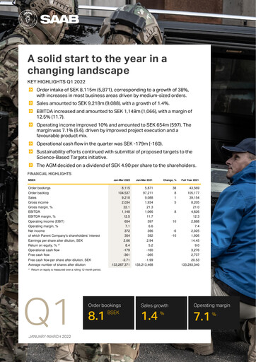 Thumbnail SAAB AB Quarterly Report 2022-q1