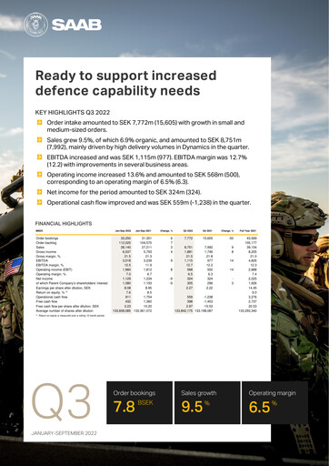 Thumbnail SAAB AB Quarterly Report 2022-q3