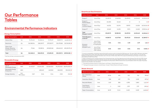 Miniature Akbank Rapport ESG 2025