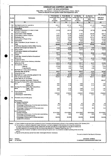 Thumbnail Hindustan Copper
 Quarterly Report 2010-q2