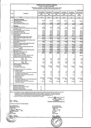 Thumbnail Hindustan Copper
 Quarterly Report 2012-q2