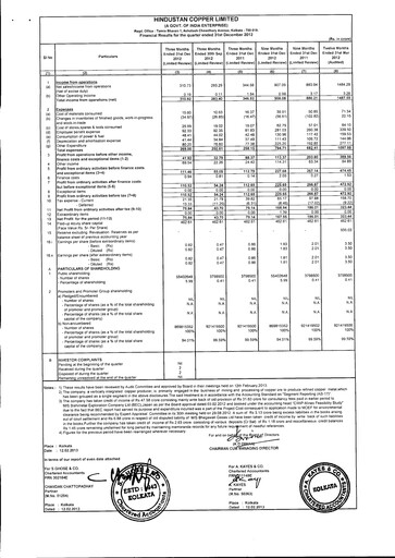 Thumbnail Hindustan Copper
 Quarterly Report 2012-q3