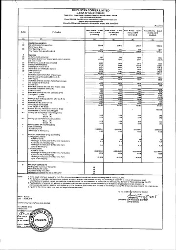 Thumbnail Hindustan Copper
 Quarterly Report 2015-q1