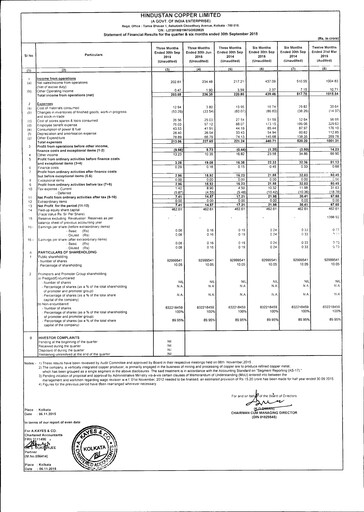 Thumbnail Hindustan Copper
 Quarterly Report 2015-q2