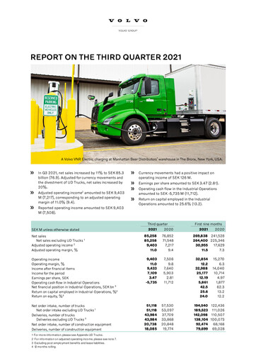 Thumbnail Volvo Group Financial Statement 2021-9m