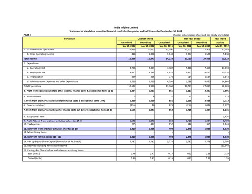 Thumbnail IIFL Finance Quarterly Report 2012-q2