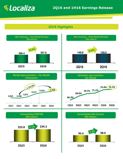 Thumbnail Localiza
 Quarterly Report 2016-q2