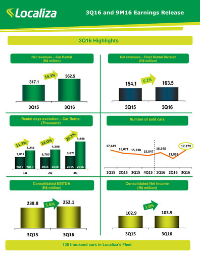 Thumbnail Localiza
 Quarterly Report 2016-q3