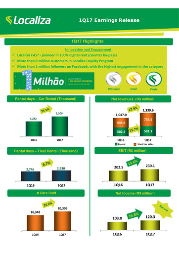 Thumbnail Localiza
 Quarterly Report 2017-q1