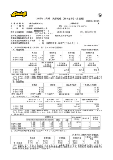 Miniature Aiming Inc Rapport financier fy2019
