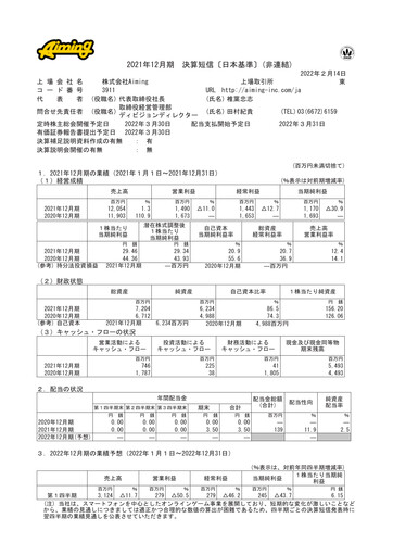 Miniature Aiming Inc Rapport financier fy2021