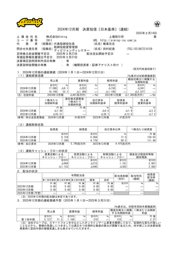 Miniature Aiming Inc Rapport financier fy2024
