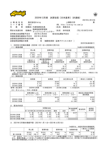 Thumbnail Aiming Inc Financial Statement fy2020