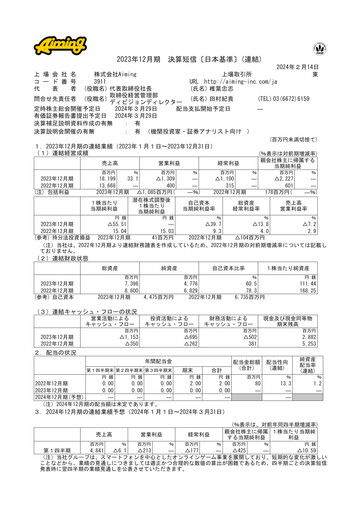 Thumbnail Aiming Inc Financial Statement fy2023