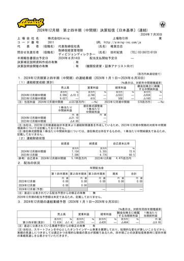 Miniature Aiming Inc Rapport semestriel 2024-h1