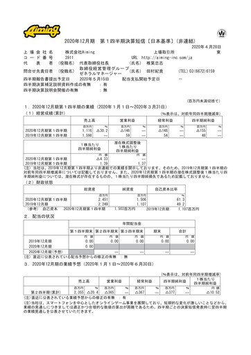 Miniature Aiming Inc Rapport trimestriel 2020-q1