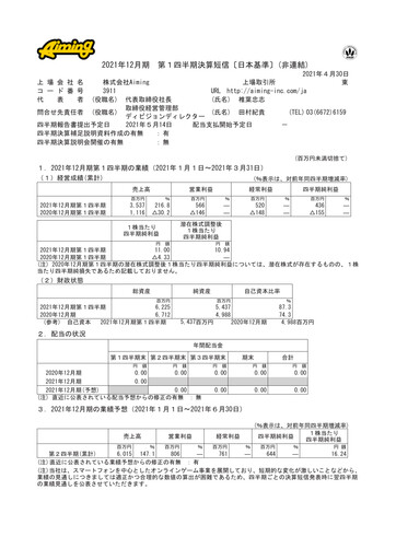 Miniature Aiming Inc Rapport trimestriel 2021-q1
