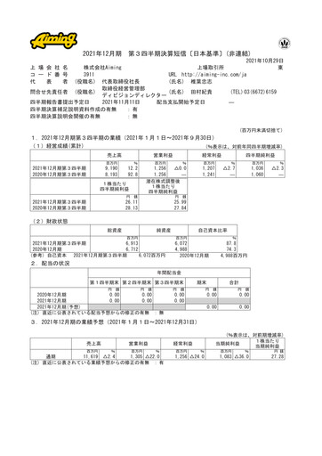 Miniature Aiming Inc Rapport trimestriel 2021-q3