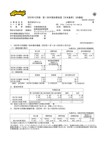Miniature Aiming Inc Rapport trimestriel 2022-q1