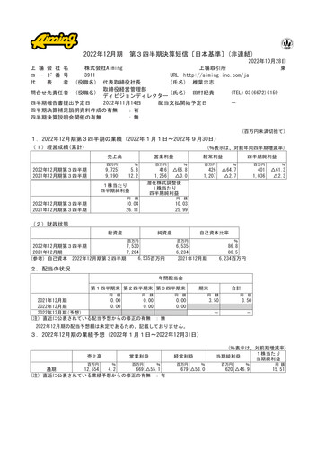 Miniature Aiming Inc Rapport trimestriel 2022-q3