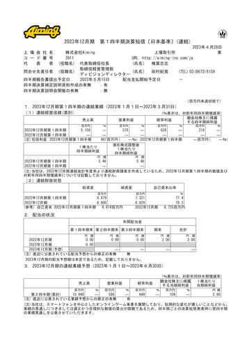 Miniature Aiming Inc Rapport trimestriel 2023-q1