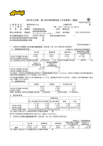 Miniature Aiming Inc Rapport trimestriel 2023-q3