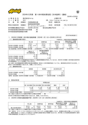Miniature Aiming Inc Rapport trimestriel 2024-q1