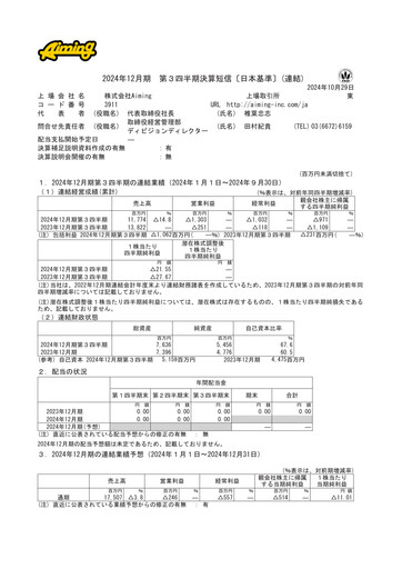 Miniature Aiming Inc Rapport trimestriel 2024-q3