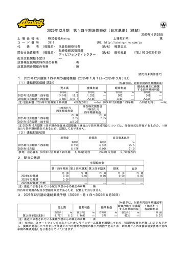 Miniature Aiming Inc Rapport trimestriel 2025-q1