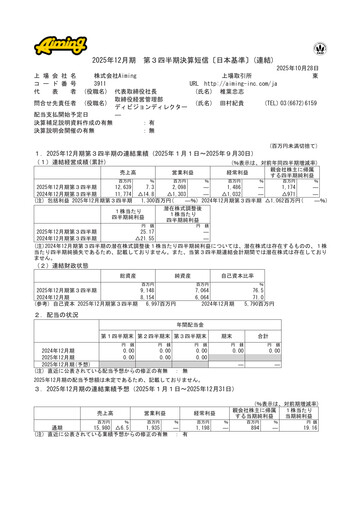 Miniature Aiming Inc Rapport trimestriel 2025-q3