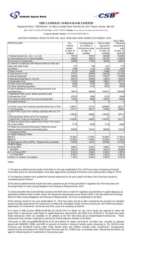 Thumbnail CSB Bank
 Financial Report 2016